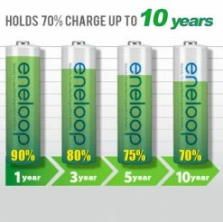 Hot Sale ๐ Eneloop AA NiMH Rechargeable Batteries | Genuine Eneloop Brand ๐ 5 Hot Sale ๐ Eneloop AA NiMH Rechargeable Batteries | Genuine Eneloop Brand ๐ -Brightguy Shop Eneloop AA Rechargeable Batteries 1