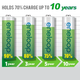 Hot Sale ๐ Eneloop AA NiMH Rechargeable Batteries | Genuine Eneloop Brand ๐ 4 Hot Sale ๐ Eneloop AA NiMH Rechargeable Batteries | Genuine Eneloop Brand ๐ - Image 2