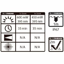 Wholesale 😀 Automotive Repair Flashlights Maxxeon WorkStar® 364 UV Penlight | USB Rechargeable | 395nm 🎁 -Brightguy Shop Maxxeon WorkStar 364 UV Rechargeable Penlight 6