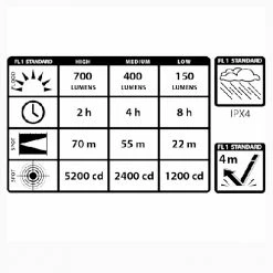 Brand new ๐ Boating Flashlights Maxxeon Workstar 630 Rechargeable Headlamp | Adjustable Focus ๐ 12 Brand new ๐ Boating Flashlights Maxxeon Workstar 630 Rechargeable Headlamp | Adjustable Focus ๐ -Brightguy Shop Maxxeon Workstar 630 Rechargeable Headlamp 3