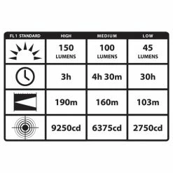 Best reviews of 😍 Headlamps Streamlight Argo Headlamp 61301 | Class I Div 2 😉 -Brightguy Shop Streamlight Argo LED Headlamp 61301 3