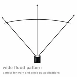 Best deal 💯 Headlamps Streamlight Septor Headlamp 61052 | Authorized Distributor 🛒 -Brightguy Shop Streamlight Septor LED Headlamp 61052 3