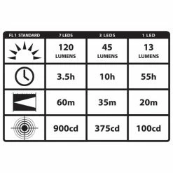 Best deal 💯 Headlamps Streamlight Septor Headlamp 61052 | Authorized Distributor 🛒 -Brightguy Shop Streamlight Septor LED Headlamp 61052 4